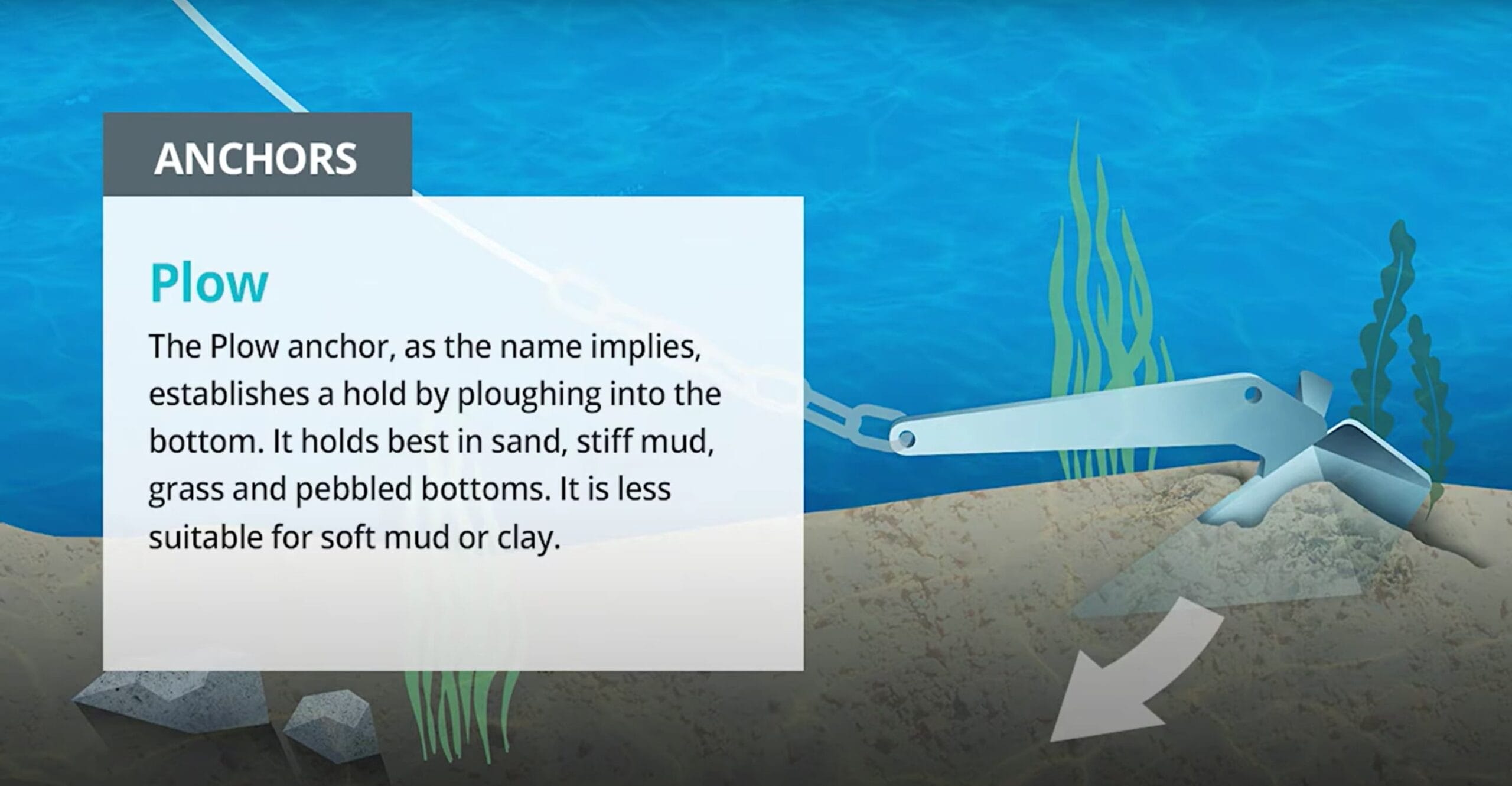 Plow Anchor Type Plow Anchor Illustration