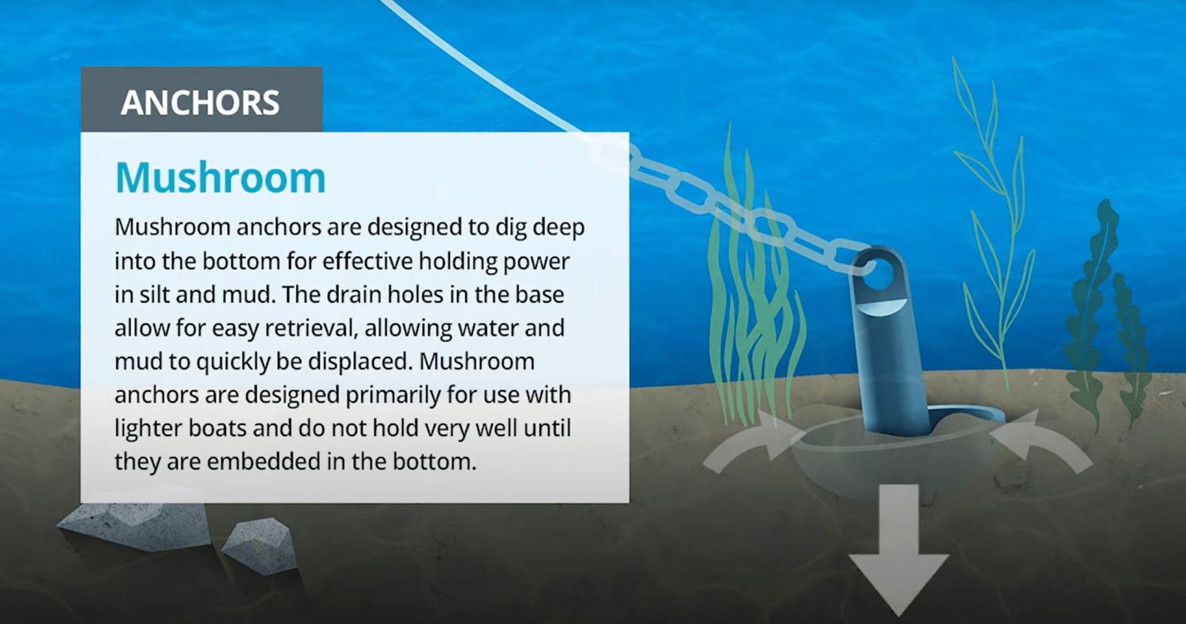 mushroom anchor in mud illustration