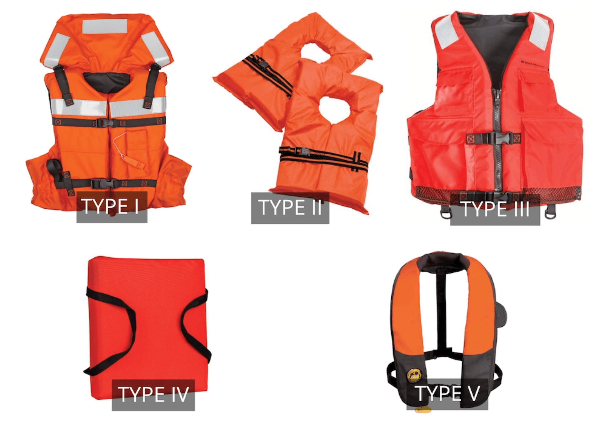 types of life jackets Type 1 Life Jacket